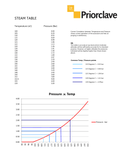 Pressure .v. Temp STEAM TABLE