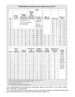 FITNESSGRAM Standards for Healthy Fitness Zone