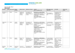 MYP Spanish B Subject overview