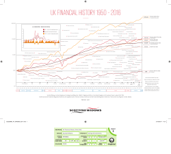 UK Financial History Chart