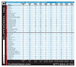 estimated electric vehicle charge times* *charge