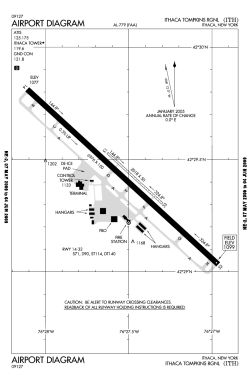 AIRPORT DIAGRAM AIRPORT DIAGRAM