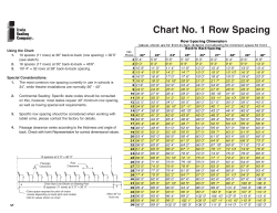 Chart No. 1 Row Spacing