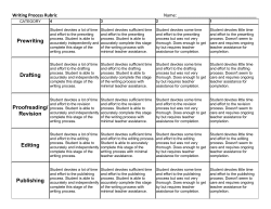 Prewriting Drafting Proofreading/ Revision Editing Publishing