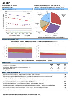 The probability of dying between ages 30 and 70 years from the 4