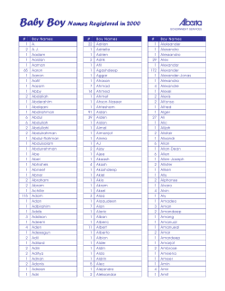 Baby Boy Names Registered in 2000