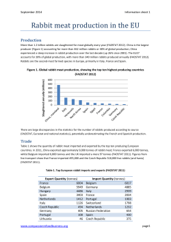 Rabbit meat production in the EU