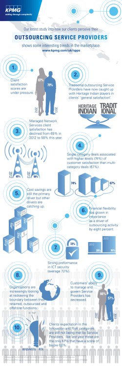 Service Providers Study Infographic