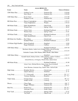 aaaa results