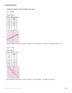 Graph each function. State the domain and range.