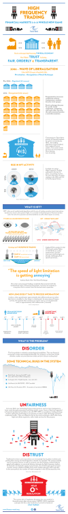 infographic on high frequency trading