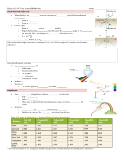 Physics 11-04 Total Internal Reflection Name: Total Internal