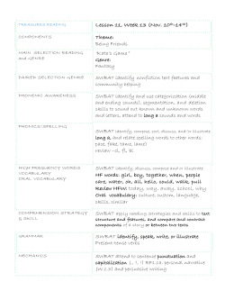 Lesson 11, Week 13 (Nov. 10th-14th) Theme: Being Friends &ldquo;Kate`s