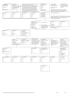 Chart Prepared by Carol Baxter using data compiled by Keith