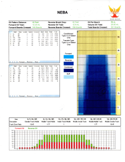 Oil Pattern Distance: 42 Feet Forward Oil Total