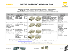 POWER HARTING Han-Modular&reg; AV Selection Chart