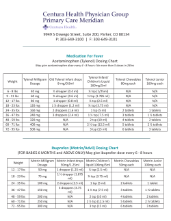 Medication Dosing Chart