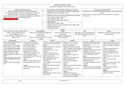 SANDGATE PRIMARY SCHOOL Key Stage 1 Progression in Art and