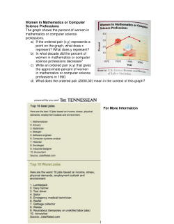 Women in Mathematics or Computer Science Professions The graph