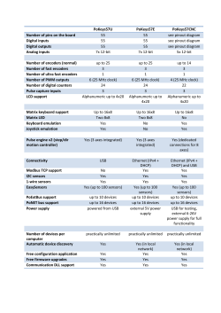 PoKeys57U PoKeys57E PoKeys57CNC Number of pins on the