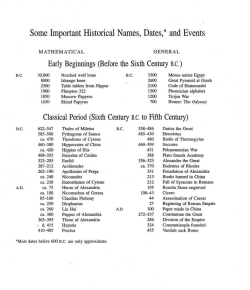 Some Important Historical Names, Dates,* and Events