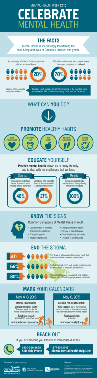 Mental Health Week 2015 - Colour for web