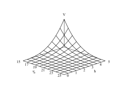 0 1 2 3 4 5 15 17 19 21 23 25 h &micro; V