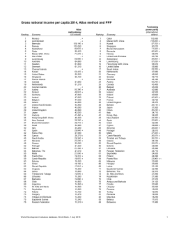 Gross national income per capita 2014, Atlas method and PPP