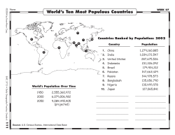 World`s Ten Most Populous Countries Monday