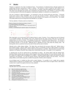 14 1.9 Vibration Vibration in equipment is the result of unbalanced