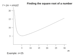 Finding the square root of a number