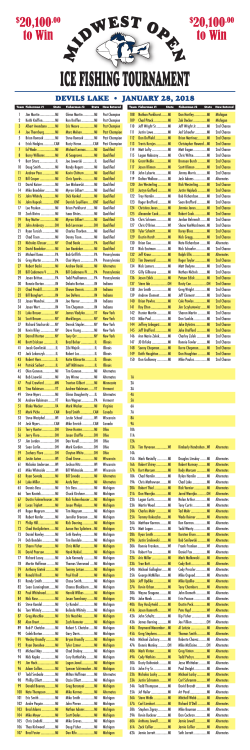 2018 Fishermen Teams - Midwest Open Ice Fishing Tournament