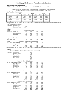 USBC Team Score Qualifiers
