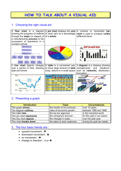 how to comment upon a graph