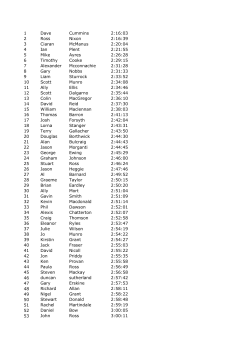 1 Dave Cummins 2:16:03 2 Ross Nixon 2:16:39 3 Ciaran McManus