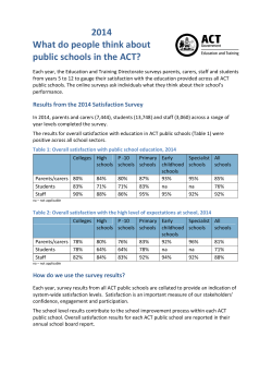 2014 What do people think about public schools in the ACT?