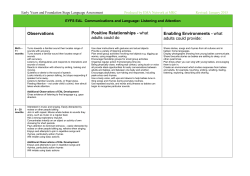 EYFS EAL Communications and Language