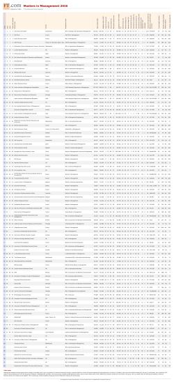 Masters in Management 2016