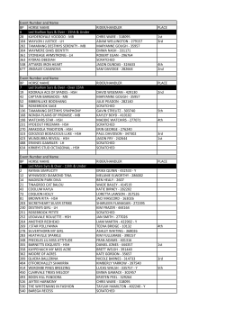 Show Classes