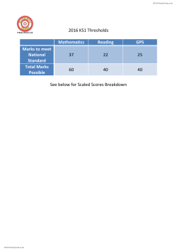 Thresholds/Scaled Scores