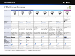 IP Mini Dome Cameras