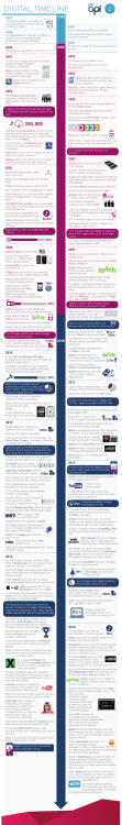 BPI_Digital Timeline update-V2
