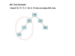 AVL Tree Example: &bull; Insert 14, 17, 11, 7, 53, 4, 13 into an empty AVL