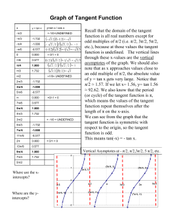Graph of Tangent Function