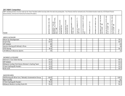 TEAM MEN`S CATEGORY Move Up Development 76.5 76.5 Grip N
