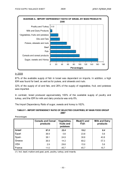 The Import Dependency Ratio of sugar, sweets and honey is 162