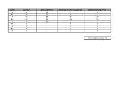 SCORE ORGANIZATION SENTENCE STRUCTURE/DICTION