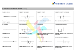 SUMMARY CHART OF VERB TENSES: to study