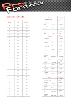Conversions Charts - ProFormance Metals