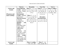 Nursery Reception Year One Year 2 Letters and Sounds (Phonemes